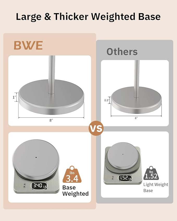 BWE Brushed Nickel Toilet Paper Holder Stand SUS304 Stainless Steel Modern Freestanding Toilet Paper Roll Tissue Holder for Bathroom, Toilet Paper Stand with Heavy Weighted Base