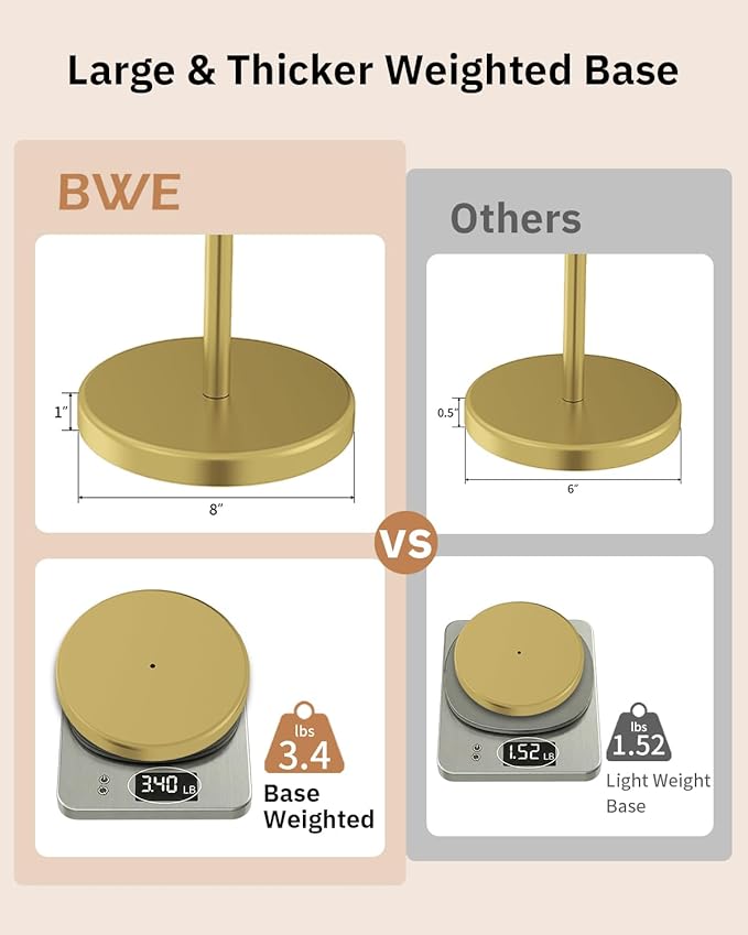 BWE Bathroom Toilet Paper Holder Stand Brushed Gold SUS304 Stainless Steel RV Modern Freestanding Toilet Paper Roll Holder for Bathroom and Washroom with Heavy Weighted Base