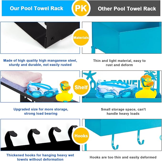 Pool Towel Racks with Shelf 8 Hooks for Pool Bathroom Wall Mount Towel Hooks Towel Holder Carbon Steel Hanger Organizer Pool Accessories Outdoor for Robe,Towel,Coat,Swimsuit,Bag,Keys