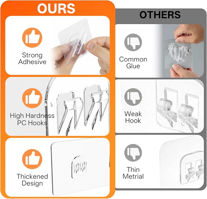 Adhesive Replacement Compatible with Eudele-3 Hooks,No Drilling, Strong Adhesive for Shower Caddy Big,9 Packs